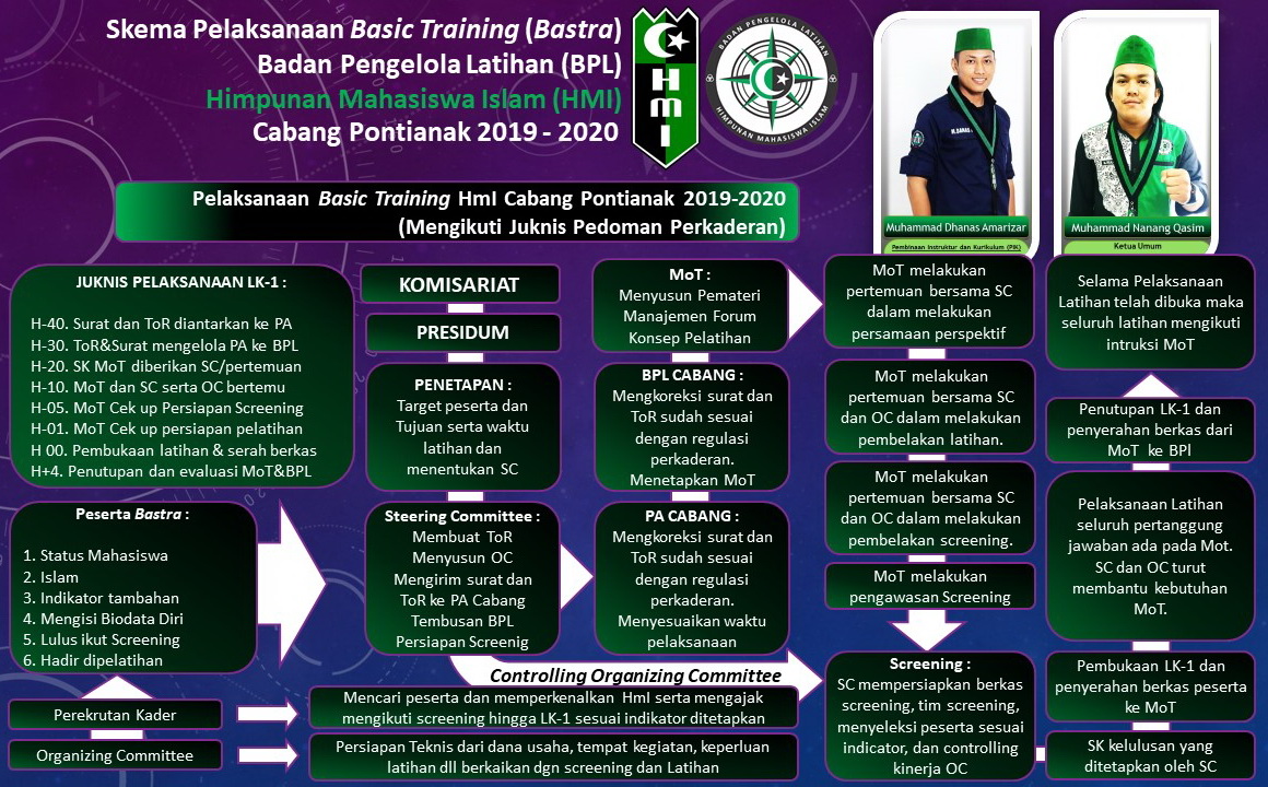 Program Kaderisasi HMI pemkot ampana